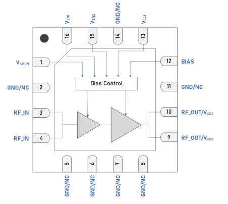 Block Diagram - Guerrilla RF GRF5613 3.5W Power Amplifier